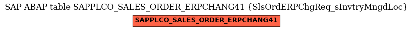 E-R Diagram for table SAPPLCO_SALES_ORDER_ERPCHANG41 (SlsOrdERPChgReq_sInvtryMngdLoc)