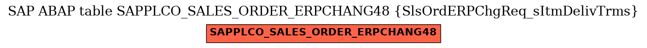 E-R Diagram for table SAPPLCO_SALES_ORDER_ERPCHANG48 (SlsOrdERPChgReq_sItmDelivTrms)