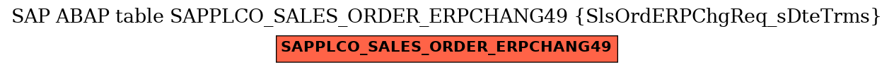 E-R Diagram for table SAPPLCO_SALES_ORDER_ERPCHANG49 (SlsOrdERPChgReq_sDteTrms)