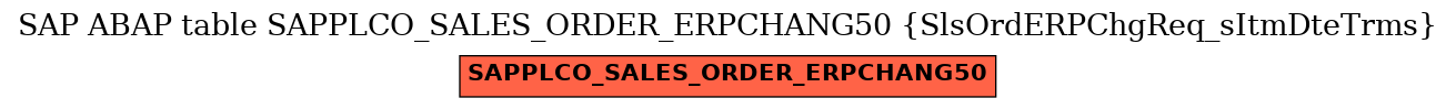 E-R Diagram for table SAPPLCO_SALES_ORDER_ERPCHANG50 (SlsOrdERPChgReq_sItmDteTrms)