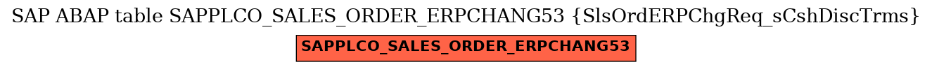 E-R Diagram for table SAPPLCO_SALES_ORDER_ERPCHANG53 (SlsOrdERPChgReq_sCshDiscTrms)