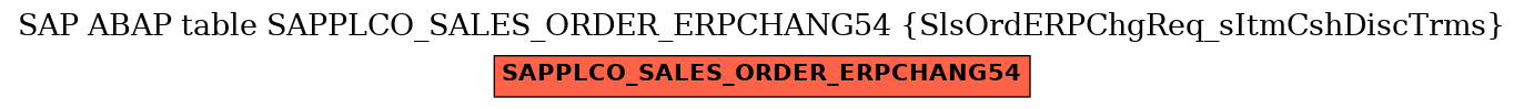 E-R Diagram for table SAPPLCO_SALES_ORDER_ERPCHANG54 (SlsOrdERPChgReq_sItmCshDiscTrms)