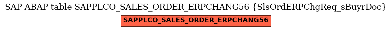 E-R Diagram for table SAPPLCO_SALES_ORDER_ERPCHANG56 (SlsOrdERPChgReq_sBuyrDoc)