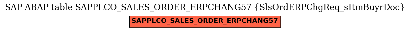 E-R Diagram for table SAPPLCO_SALES_ORDER_ERPCHANG57 (SlsOrdERPChgReq_sItmBuyrDoc)