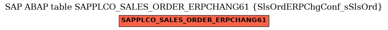 E-R Diagram for table SAPPLCO_SALES_ORDER_ERPCHANG61 (SlsOrdERPChgConf_sSlsOrd)