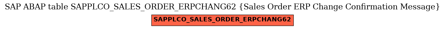 E-R Diagram for table SAPPLCO_SALES_ORDER_ERPCHANG62 (Sales Order ERP Change Confirmation Message)