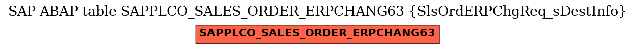 E-R Diagram for table SAPPLCO_SALES_ORDER_ERPCHANG63 (SlsOrdERPChgReq_sDestInfo)