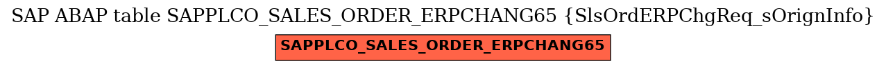 E-R Diagram for table SAPPLCO_SALES_ORDER_ERPCHANG65 (SlsOrdERPChgReq_sOrignInfo)