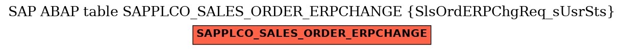 E-R Diagram for table SAPPLCO_SALES_ORDER_ERPCHANGE (SlsOrdERPChgReq_sUsrSts)