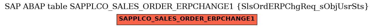 E-R Diagram for table SAPPLCO_SALES_ORDER_ERPCHANGE1 (SlsOrdERPChgReq_sObjUsrSts)