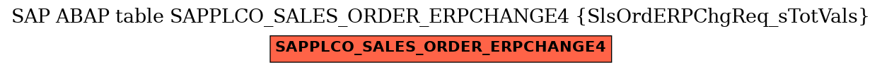 E-R Diagram for table SAPPLCO_SALES_ORDER_ERPCHANGE4 (SlsOrdERPChgReq_sTotVals)