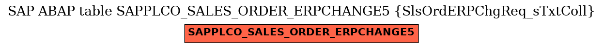 E-R Diagram for table SAPPLCO_SALES_ORDER_ERPCHANGE5 (SlsOrdERPChgReq_sTxtColl)