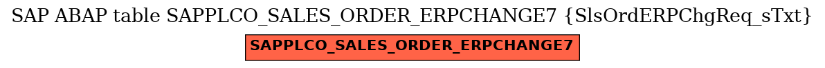 E-R Diagram for table SAPPLCO_SALES_ORDER_ERPCHANGE7 (SlsOrdERPChgReq_sTxt)