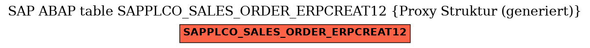 E-R Diagram for table SAPPLCO_SALES_ORDER_ERPCREAT12 (Proxy Struktur (generiert))