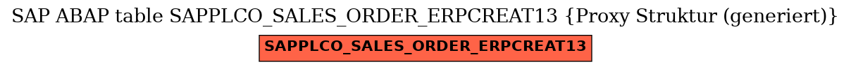 E-R Diagram for table SAPPLCO_SALES_ORDER_ERPCREAT13 (Proxy Struktur (generiert))