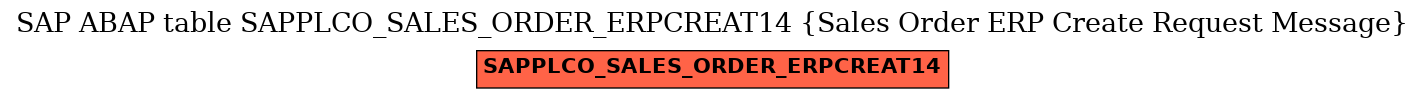 E-R Diagram for table SAPPLCO_SALES_ORDER_ERPCREAT14 (Sales Order ERP Create Request Message)