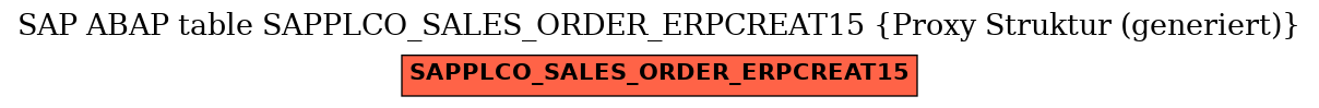 E-R Diagram for table SAPPLCO_SALES_ORDER_ERPCREAT15 (Proxy Struktur (generiert))