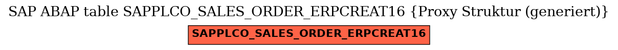 E-R Diagram for table SAPPLCO_SALES_ORDER_ERPCREAT16 (Proxy Struktur (generiert))