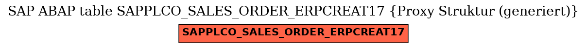 E-R Diagram for table SAPPLCO_SALES_ORDER_ERPCREAT17 (Proxy Struktur (generiert))