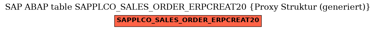 E-R Diagram for table SAPPLCO_SALES_ORDER_ERPCREAT20 (Proxy Struktur (generiert))