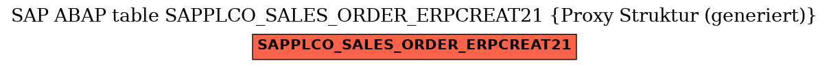 E-R Diagram for table SAPPLCO_SALES_ORDER_ERPCREAT21 (Proxy Struktur (generiert))