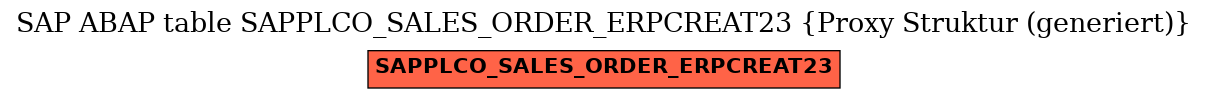 E-R Diagram for table SAPPLCO_SALES_ORDER_ERPCREAT23 (Proxy Struktur (generiert))