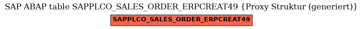 E-R Diagram for table SAPPLCO_SALES_ORDER_ERPCREAT49 (Proxy Struktur (generiert))