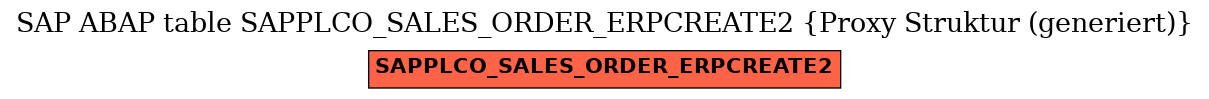 E-R Diagram for table SAPPLCO_SALES_ORDER_ERPCREATE2 (Proxy Struktur (generiert))