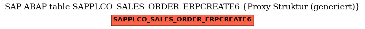 E-R Diagram for table SAPPLCO_SALES_ORDER_ERPCREATE6 (Proxy Struktur (generiert))