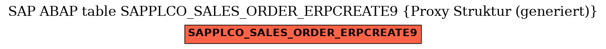 E-R Diagram for table SAPPLCO_SALES_ORDER_ERPCREATE9 (Proxy Struktur (generiert))