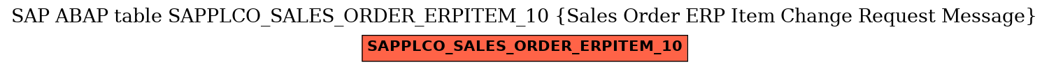 E-R Diagram for table SAPPLCO_SALES_ORDER_ERPITEM_10 (Sales Order ERP Item Change Request Message)