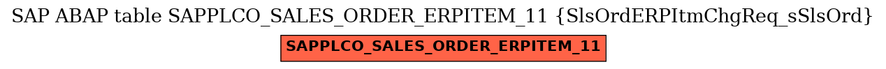 E-R Diagram for table SAPPLCO_SALES_ORDER_ERPITEM_11 (SlsOrdERPItmChgReq_sSlsOrd)