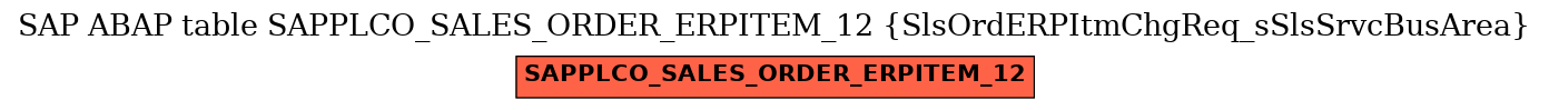 E-R Diagram for table SAPPLCO_SALES_ORDER_ERPITEM_12 (SlsOrdERPItmChgReq_sSlsSrvcBusArea)