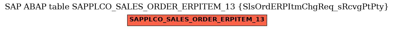 E-R Diagram for table SAPPLCO_SALES_ORDER_ERPITEM_13 (SlsOrdERPItmChgReq_sRcvgPtPty)