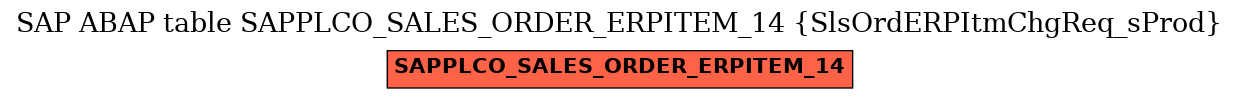 E-R Diagram for table SAPPLCO_SALES_ORDER_ERPITEM_14 (SlsOrdERPItmChgReq_sProd)