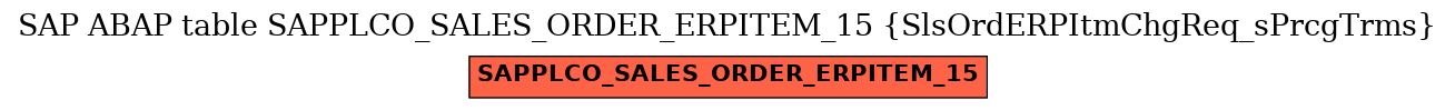 E-R Diagram for table SAPPLCO_SALES_ORDER_ERPITEM_15 (SlsOrdERPItmChgReq_sPrcgTrms)