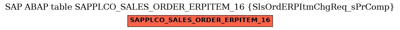 E-R Diagram for table SAPPLCO_SALES_ORDER_ERPITEM_16 (SlsOrdERPItmChgReq_sPrComp)