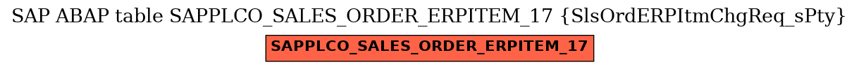 E-R Diagram for table SAPPLCO_SALES_ORDER_ERPITEM_17 (SlsOrdERPItmChgReq_sPty)