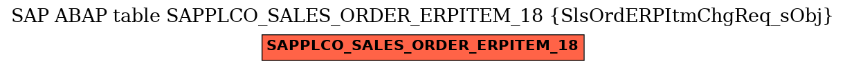 E-R Diagram for table SAPPLCO_SALES_ORDER_ERPITEM_18 (SlsOrdERPItmChgReq_sObj)