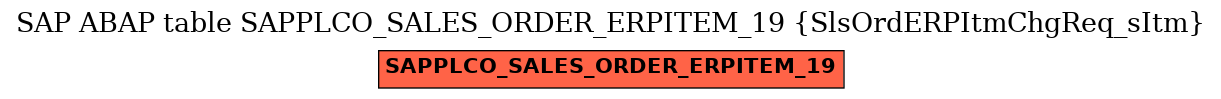 E-R Diagram for table SAPPLCO_SALES_ORDER_ERPITEM_19 (SlsOrdERPItmChgReq_sItm)