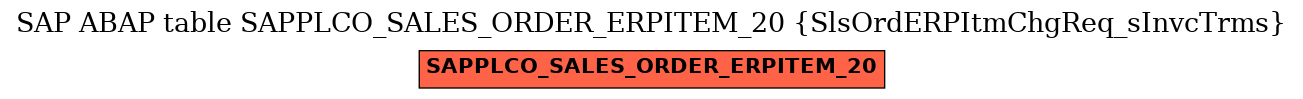 E-R Diagram for table SAPPLCO_SALES_ORDER_ERPITEM_20 (SlsOrdERPItmChgReq_sInvcTrms)
