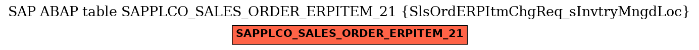 E-R Diagram for table SAPPLCO_SALES_ORDER_ERPITEM_21 (SlsOrdERPItmChgReq_sInvtryMngdLoc)