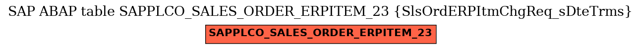 E-R Diagram for table SAPPLCO_SALES_ORDER_ERPITEM_23 (SlsOrdERPItmChgReq_sDteTrms)