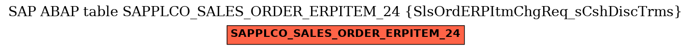 E-R Diagram for table SAPPLCO_SALES_ORDER_ERPITEM_24 (SlsOrdERPItmChgReq_sCshDiscTrms)