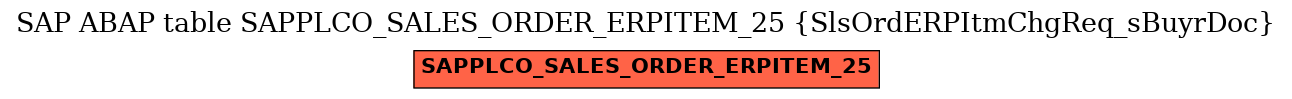 E-R Diagram for table SAPPLCO_SALES_ORDER_ERPITEM_25 (SlsOrdERPItmChgReq_sBuyrDoc)