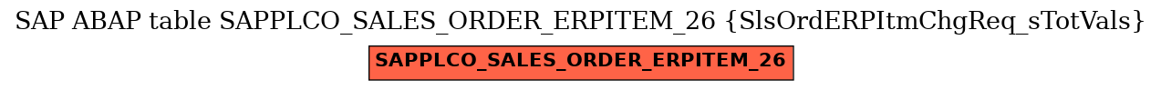 E-R Diagram for table SAPPLCO_SALES_ORDER_ERPITEM_26 (SlsOrdERPItmChgReq_sTotVals)