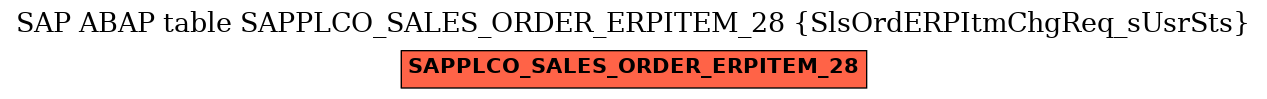E-R Diagram for table SAPPLCO_SALES_ORDER_ERPITEM_28 (SlsOrdERPItmChgReq_sUsrSts)