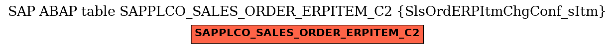 E-R Diagram for table SAPPLCO_SALES_ORDER_ERPITEM_C2 (SlsOrdERPItmChgConf_sItm)