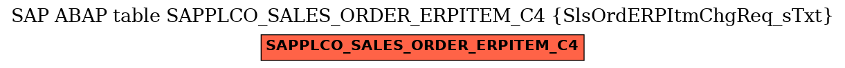E-R Diagram for table SAPPLCO_SALES_ORDER_ERPITEM_C4 (SlsOrdERPItmChgReq_sTxt)