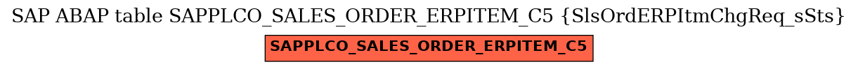 E-R Diagram for table SAPPLCO_SALES_ORDER_ERPITEM_C5 (SlsOrdERPItmChgReq_sSts)